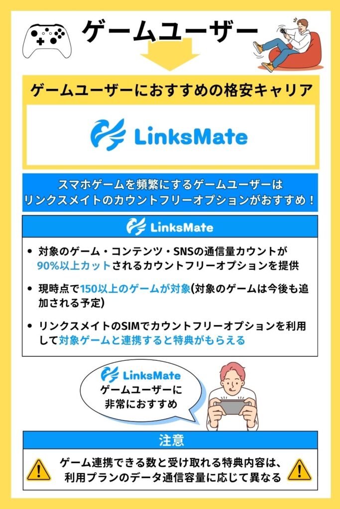 ゲームユーザーおすすめキャリア