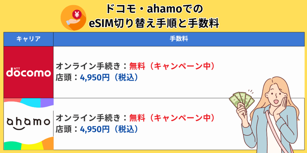 ドコモ・ahamoでのeSIM切り替え手順と手数料