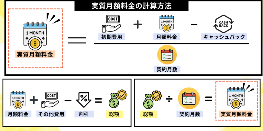実質月額料金の計算方法の説明図