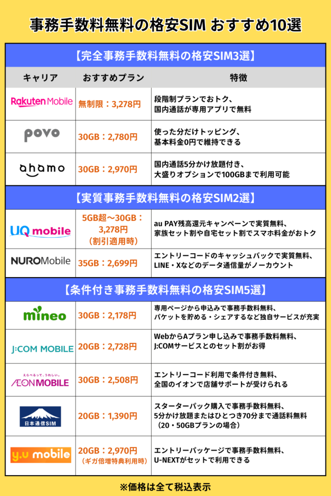 手数料無料の格安SIM一覧