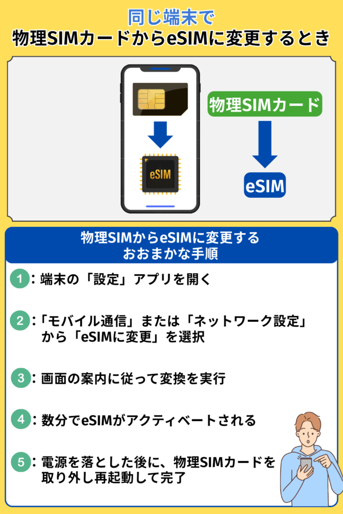 同じ端末で物理SIMカードからeSIMに変更するとき