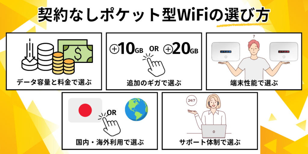 契約なしポケット型ワイファイの選び方の図解
