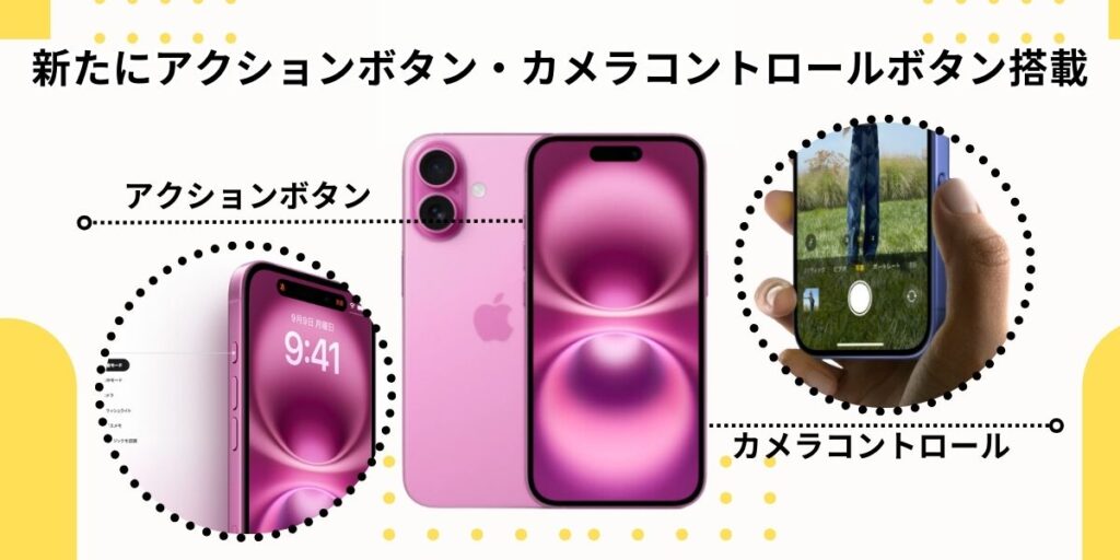 カメラコントロールボタン搭載