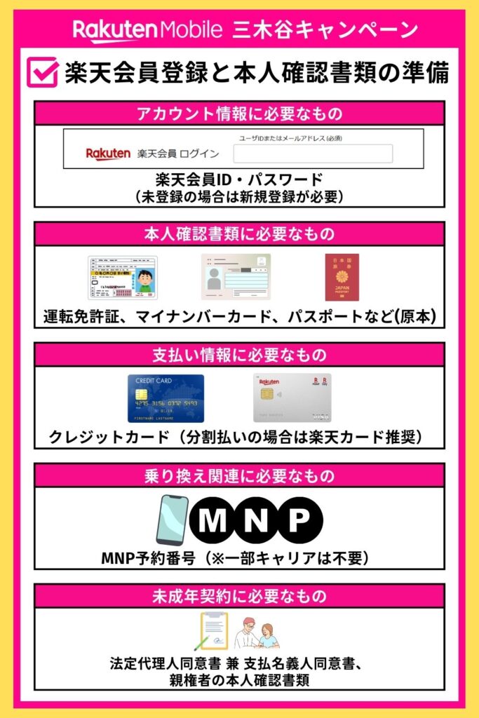 三木谷キャンペーン　申し込み準備