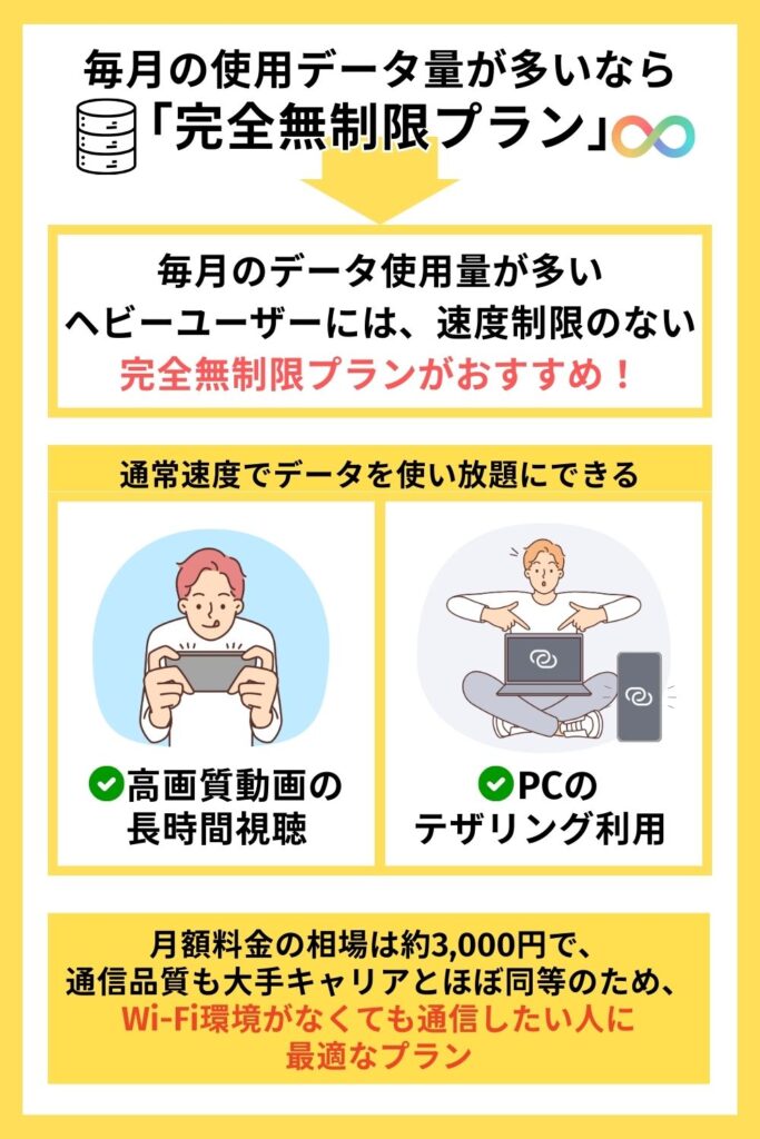 毎月の使用データ量が多いなら「完全無制限プラン」
