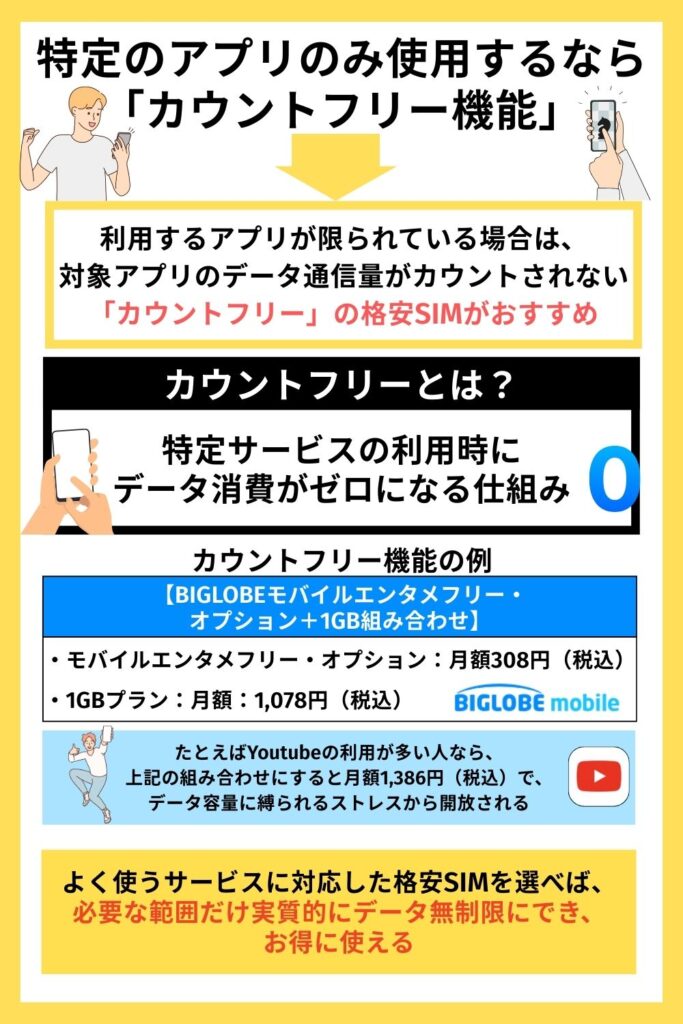 特定のアプリのみ使用するなら「カウントフリー機能」