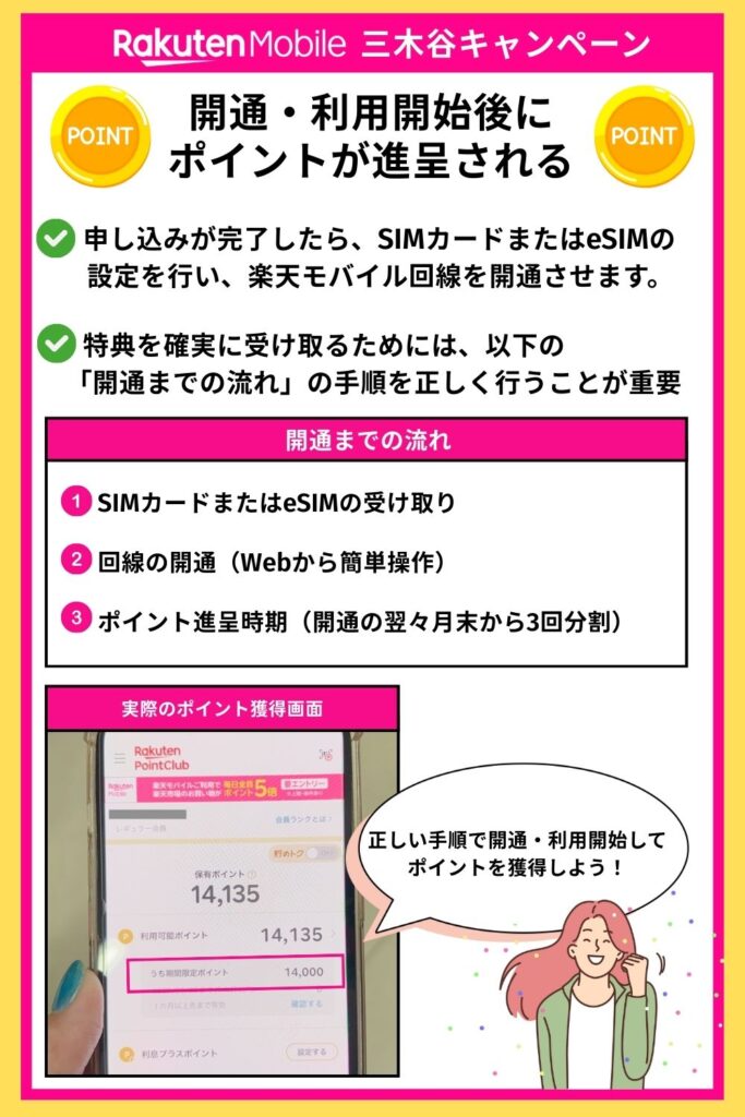 開通・利用開始後に ポイントが進呈される